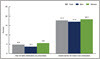 % of adults aged 65 and over who were prescribed medication in the past 12 months and used selected strategies to reduce their prescription drug costs