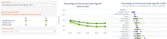Uninsured Rates in Urban and Rural America 2013 - 2017