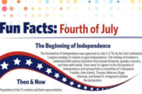 Fun Facts: Fourth of July