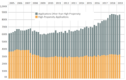Business Formation Statistics Interactive Data Visualizations