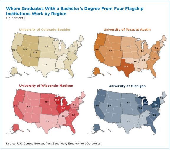 Where graduates with a bachelors degree from four flagship institutions work by region