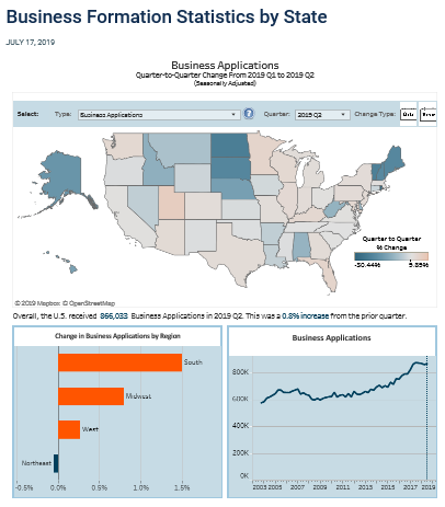 Business by State Visualization