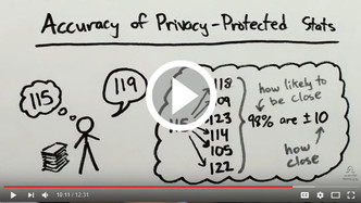 Differential Privacy Video