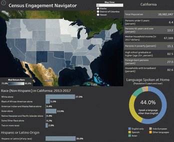 Census Engagement Navigator Update