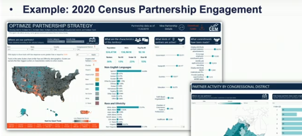 Partner Engagement Dashboard Example