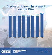 School Enrollment