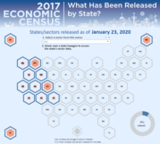 2017 Economic Census: What Has Been Released by State?