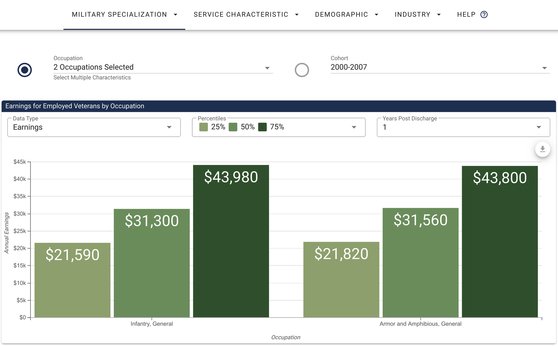 Veteran-employment-outcomes