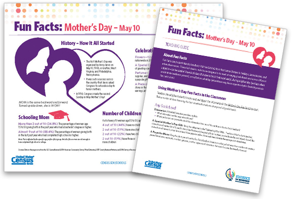 Mother's Day Fun Facts