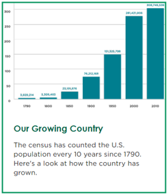 In Focus: Our Growing Country