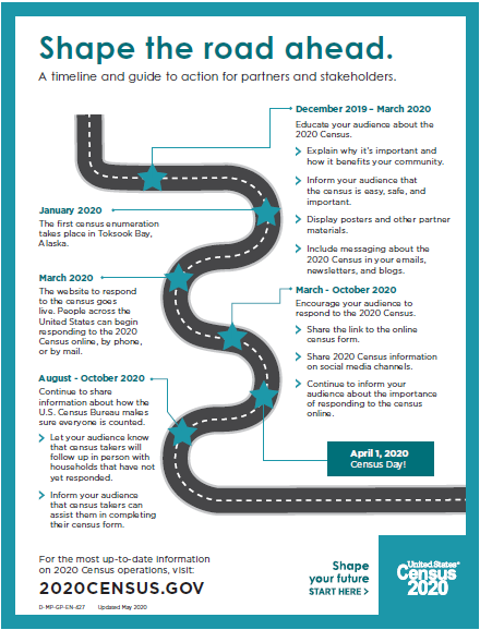 Updated Partner Timeline