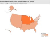 Business Applications from Corporations by U.S. Region