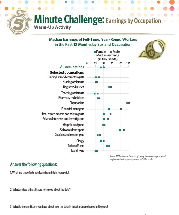 Earnings by Occupation