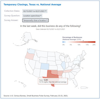 How Texas Small Businesses Were Affected by Winter Storms