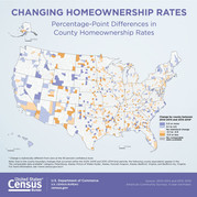 Homeownership 