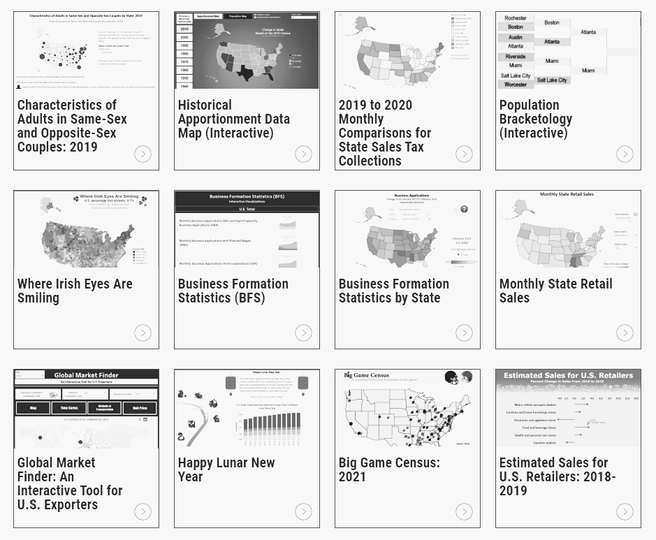 Interactive Visualizations Are Unavailable