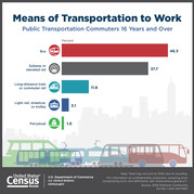 Transportation Graphic