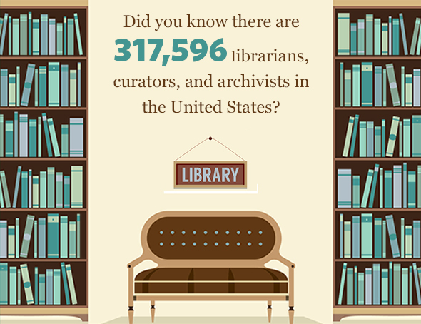 National Librarian Day