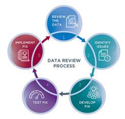 2020 Census Data Review