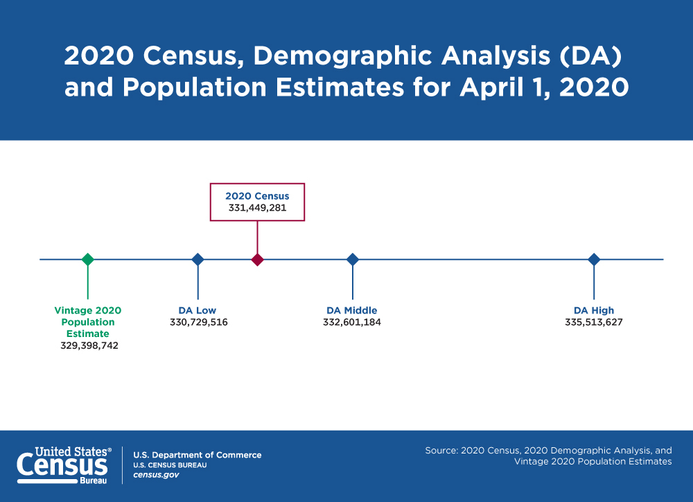 Data Quality Image - DA and Pop Estimates