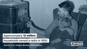 Census History: Radios