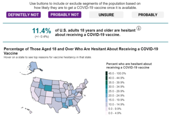 Vaccine Hesitancy in United States: May 10 2021