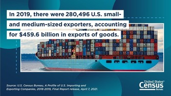 World Trade Month: Data on Small and Medium Sized Exporters