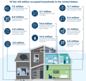 2019 Housing Quality