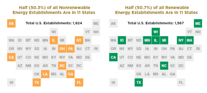 Facts About Renewable and Non-Renewable Energy Establishments