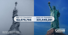 Statue of Liberty: U.S. Populationv1890 and 2020