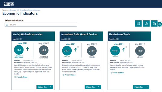 Economic Indicators