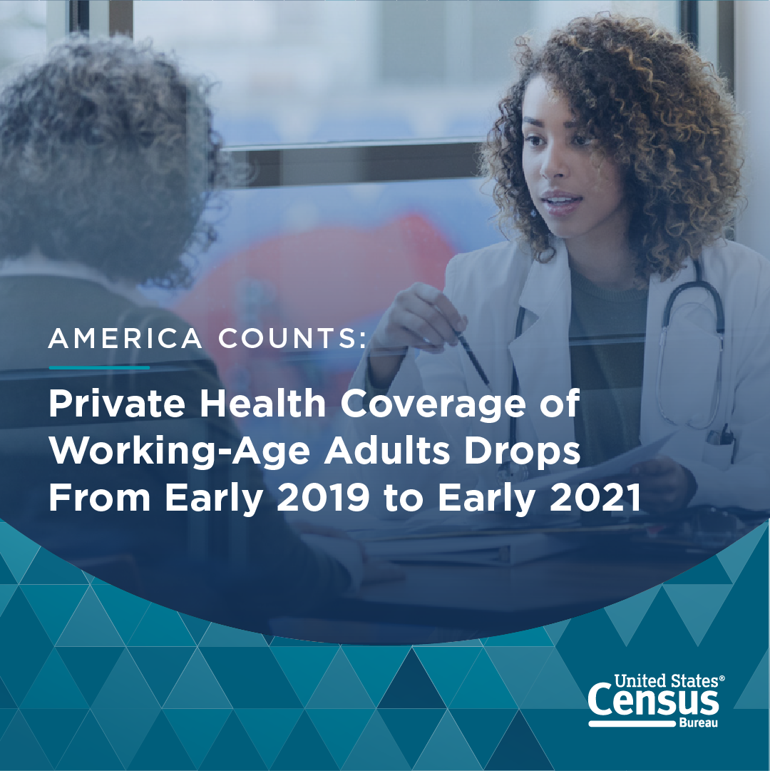 America Counts: Private Health Coverage of Working-Age Adults Drops From Early 2019 to Early 2021