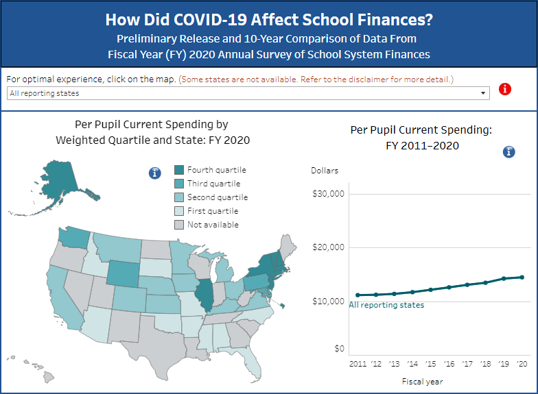 How Did COVID-19 Affect School Finances?