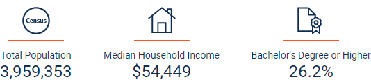 Oklahoma demographics