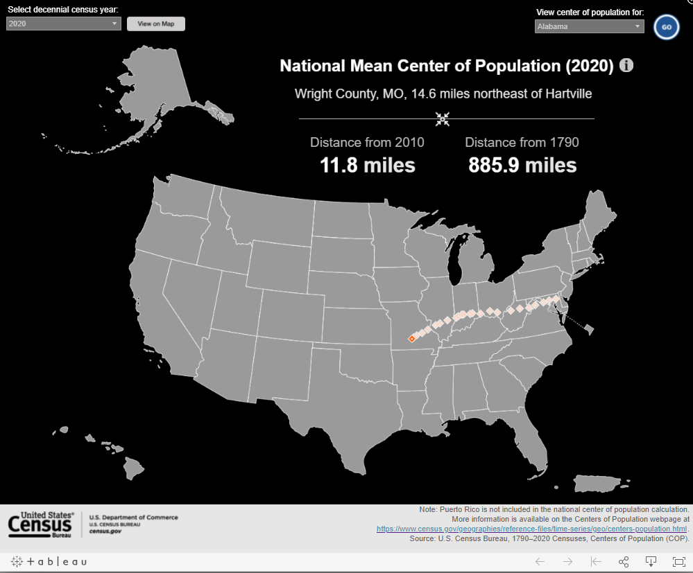 Center of Population Data Viz