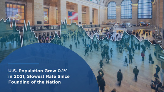 U.S. Population Grew 0.1% in 2021, Slowest Rate Since Founding of the Nation