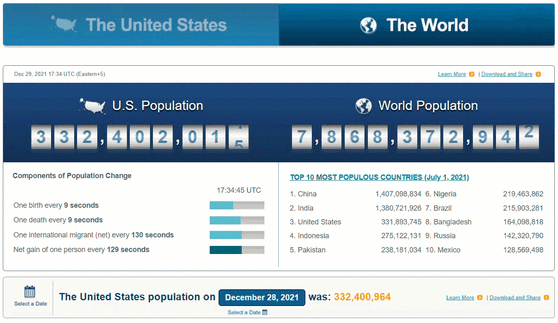 U.S. and World Population Clock