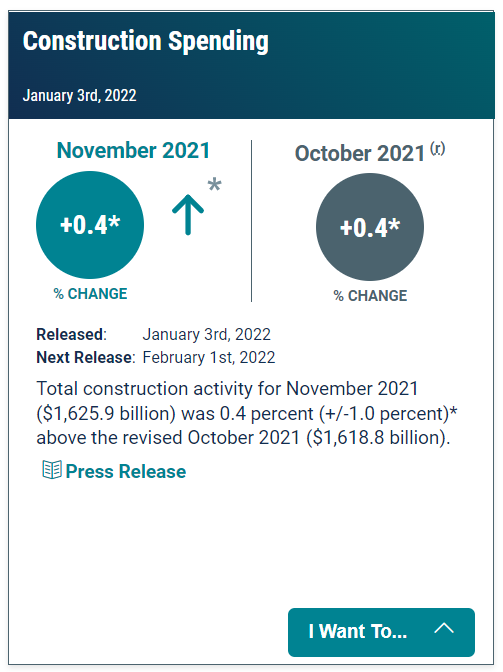 Construction Spending: January 3, 2022 Release