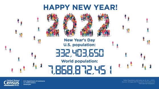 Happy New Year! 2022 New Year's Day U.S. Population: 332,403,650; World Population: 7,868,872,451 