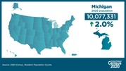 Michigan State Population: 2020 Census