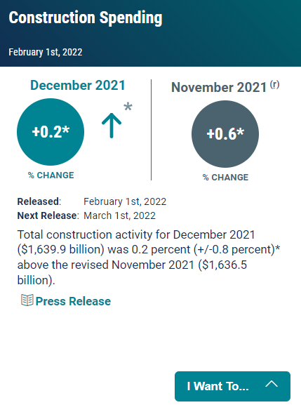 December 2021 Construction Spending