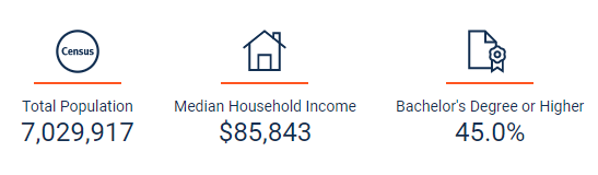 Massachusetts demographics