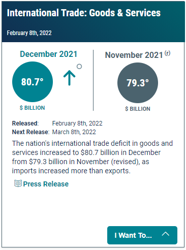 International Trade: Goods & Services: February 8, 2022