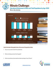 Educational Attainment of African American Population