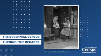 Census History: Genealogy Through the Decades