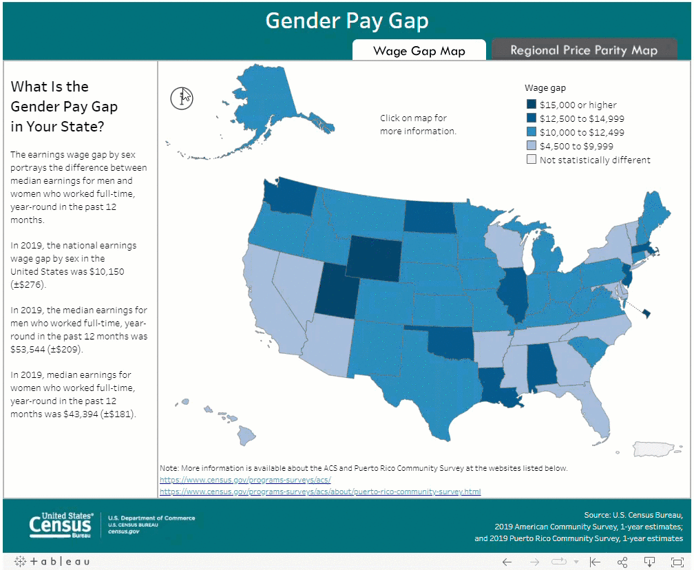 Data Visualization: Gender Pay Gap from 2019 Earnings Data