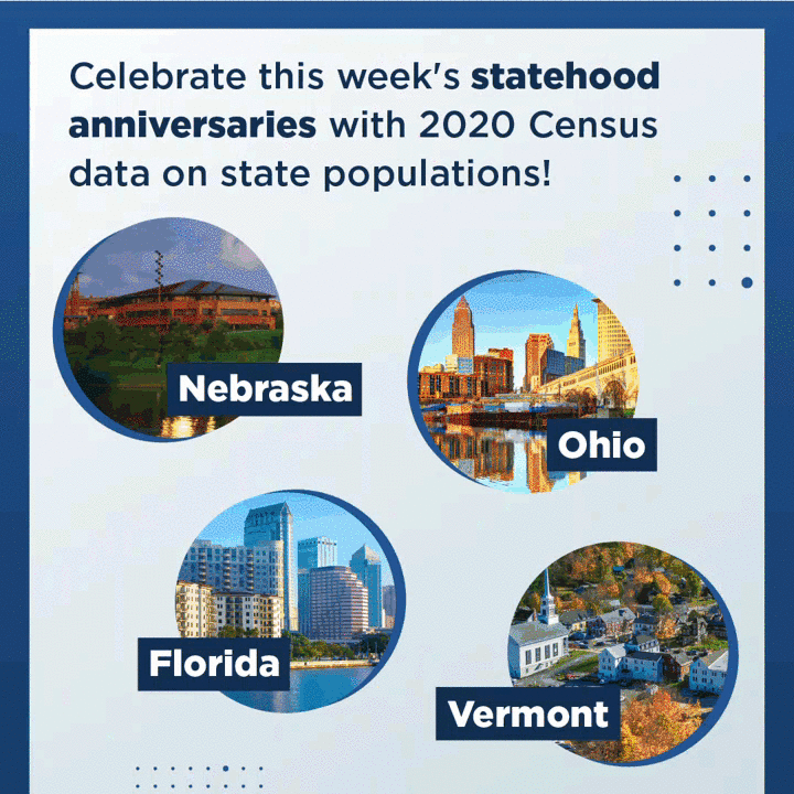 March 2022: America Counts State Profiles