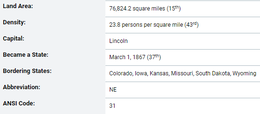 Basic demographic information about the state of Nebraska