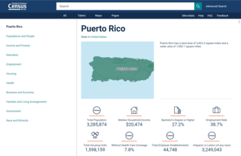 Puerto Rico territorial profile on the Census Data Platform