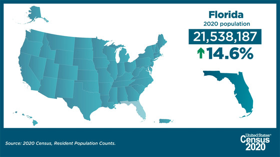 Florida 2020 population: 21,538,187; up 14.6% from 2010